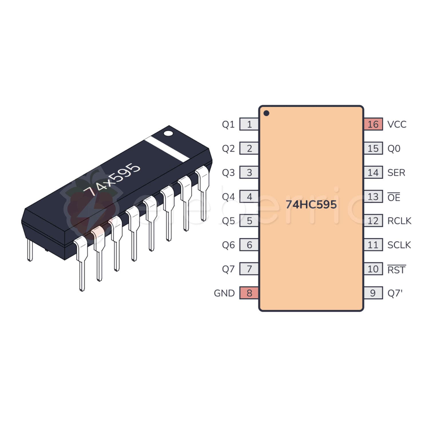 74HC595 8-Bit Shift Register DIP IC 74595 - View 2