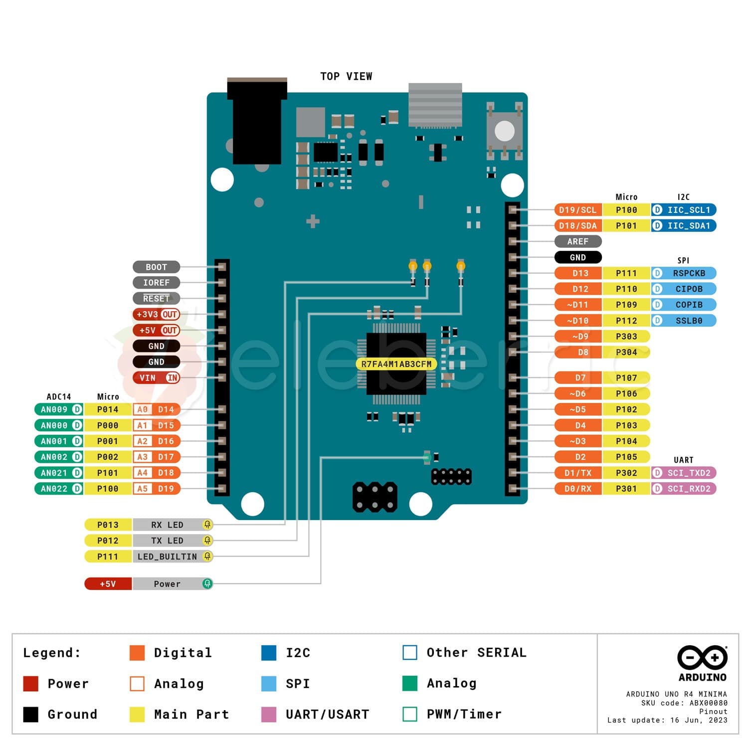 Arduino Uno R4 Minima Development Board - View 4