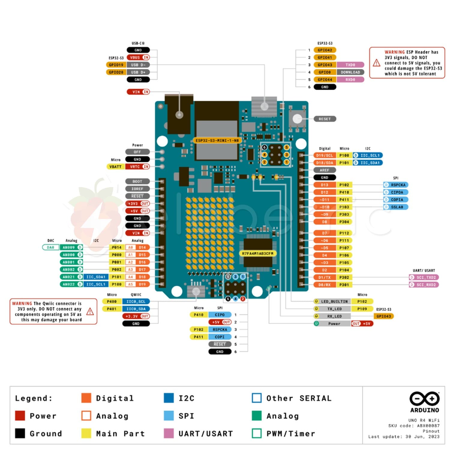 Arduino Uno R4 WiFi Development Board - View 7