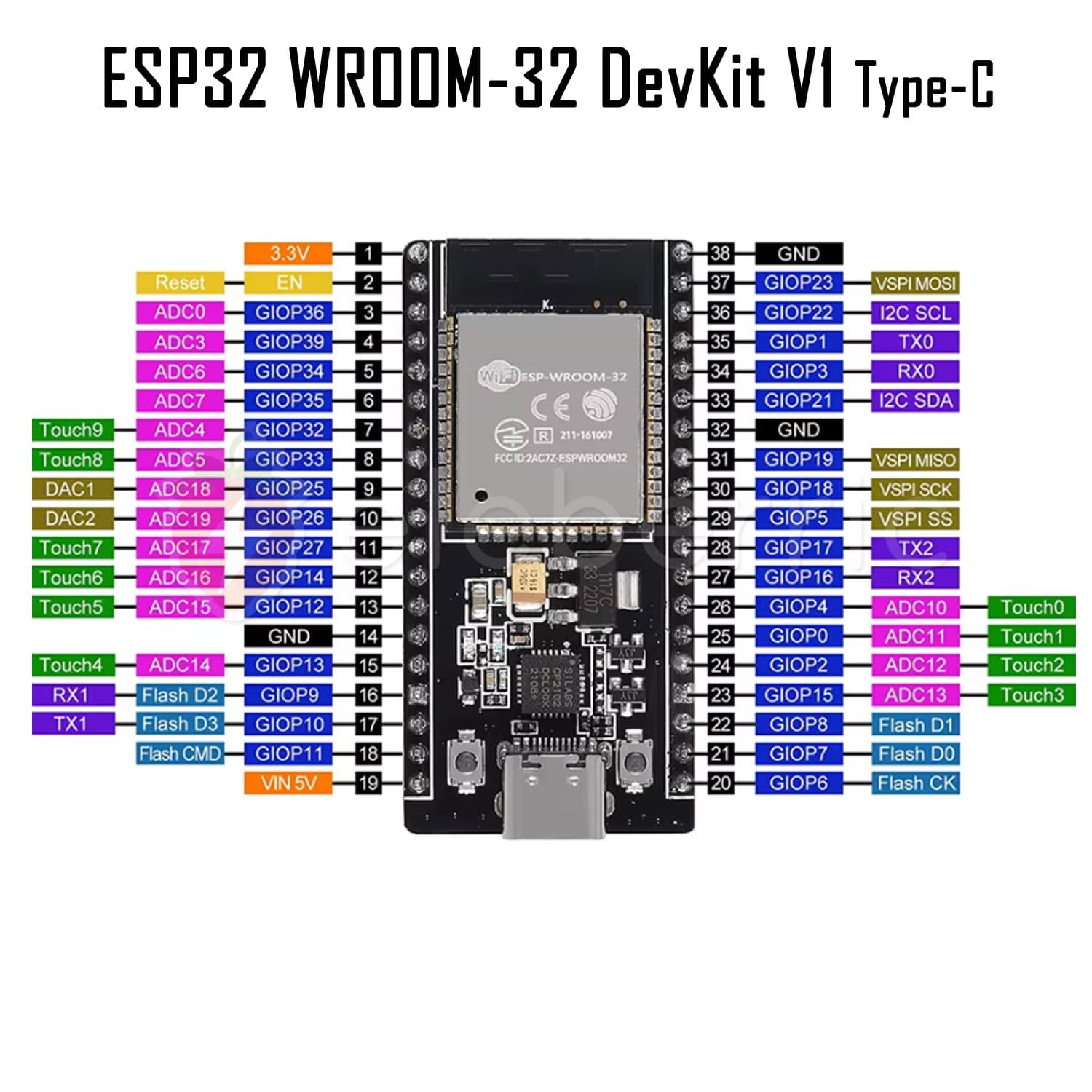 ESP32 WROOM-32 Wi-Fi Bluetooth Development Board Type-C (30 Pin) - View 7